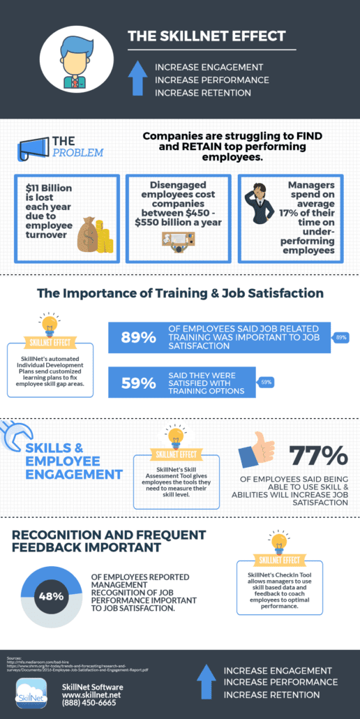 skillnet infograhic - SkillNet Software