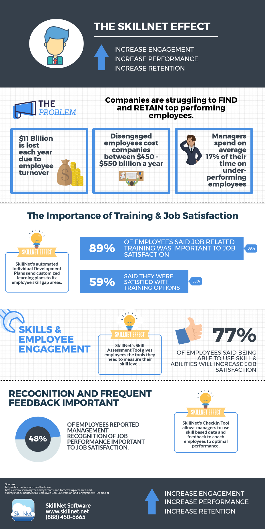 The SkillNet Effect Infographic - SkillNet Software