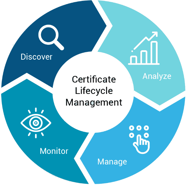 Cert lifecycle - SkillNet Software